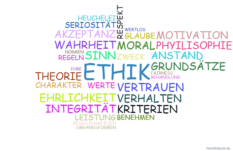 Wortwolke 'Ethik und Moral'